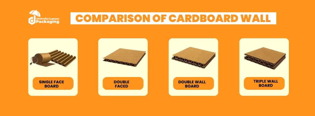 A side by side comparison of cardboard walls emphasizing differences in texture thickness and construction methods
